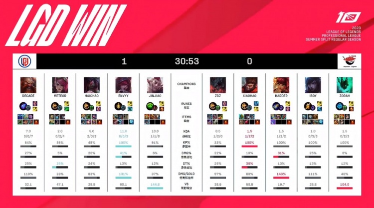 爵士的连败 爵士的连败